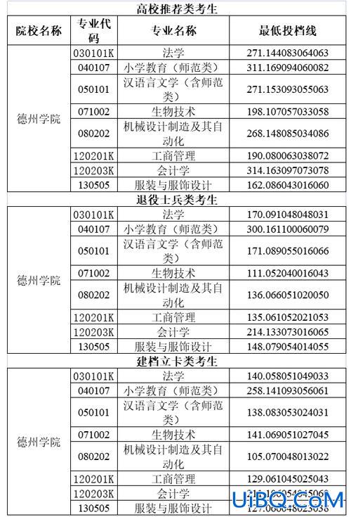 2024山东护理专升本分数线(2023年山东德州学院专升本护理录取分数线)？