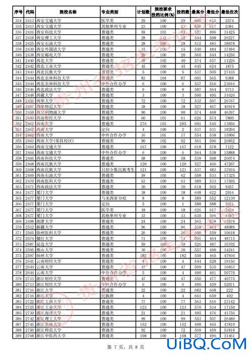 贵州大学专升本专业分数线？贵州大学2024专升本录取分数线？