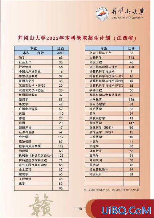 井冈山大学专升本专业 井冈山大学2024专升本考哪几科？