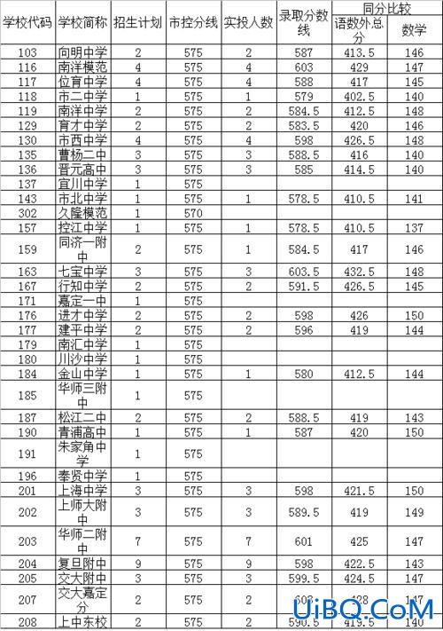 长宁区升学率 长宁区中考容易吗？