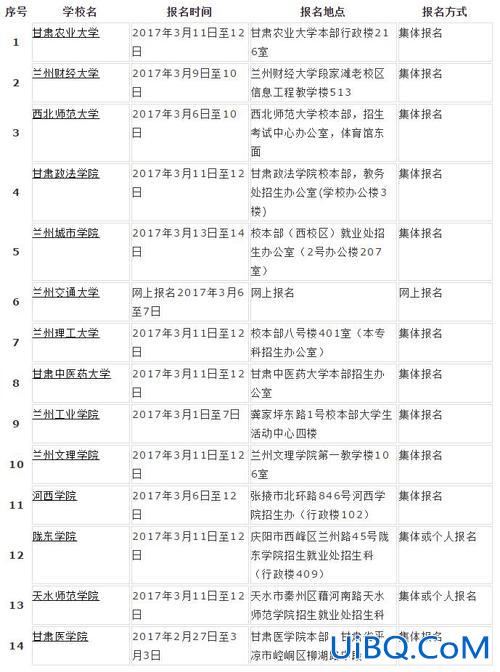 2024成人专升本考试报名时间？成人高考的专升本一年有几次,报名时间都是什么时间？