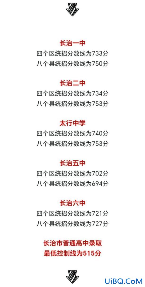 上党区初中升学率排名？长治私立初中排名？