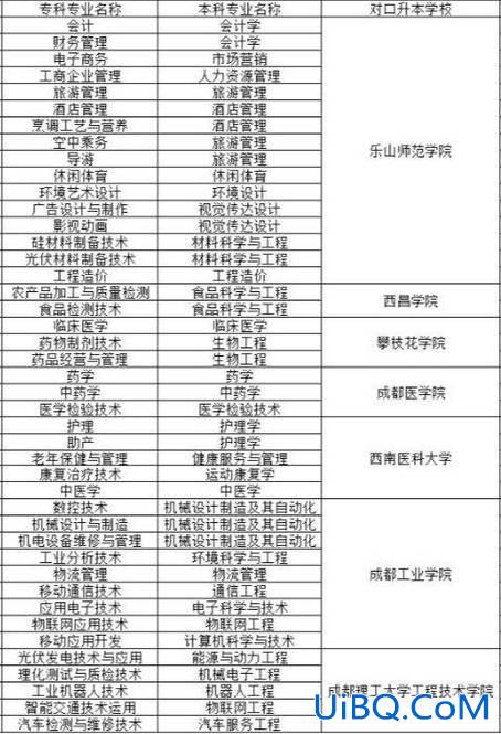 呼和浩特职业学院可以专升本吗，呼职今年能升成本科院校吗？