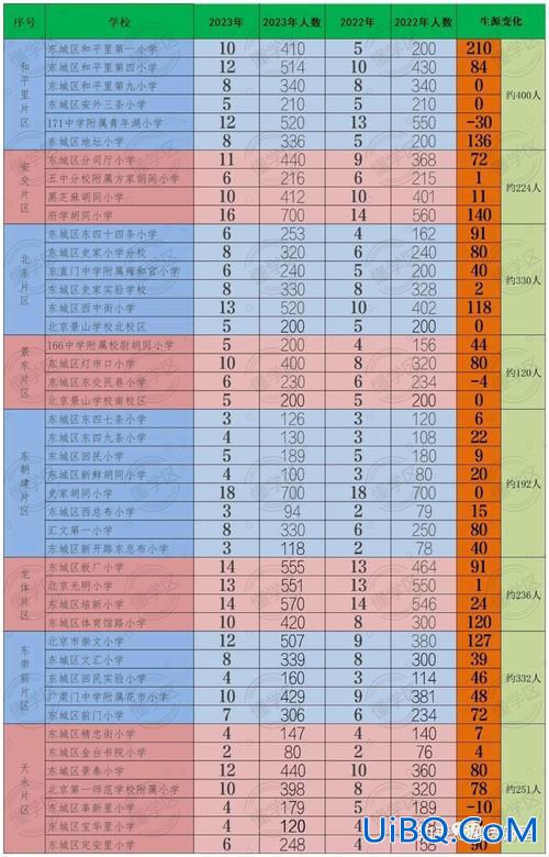 小学升学查询，怎么在网上查学校的升学率？