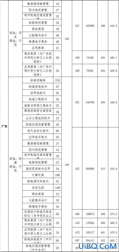 武汉铁路职业技术学院专升本，武汉铁路职业技术学院怎样专升本？