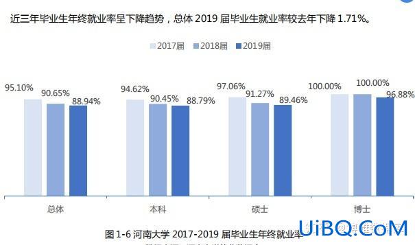 河南2019升学比例是，2o19年河南考生有多少人？