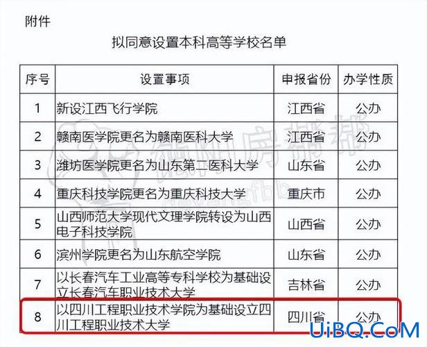 成都职业技术学院专升本学校，四川职业技术学院升本？