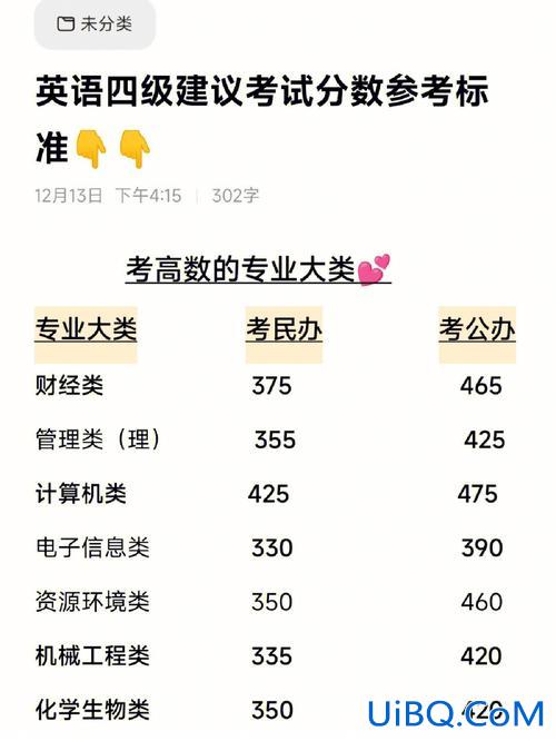 专升本可以考四级吗？专转本考上了还可以考四级吗？