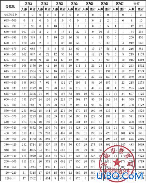 余姚的初中升学率？余姚子陵中考录取率？