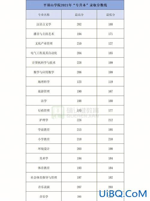 升达专升本录取分数线(河南专升本比较容易的学校)？