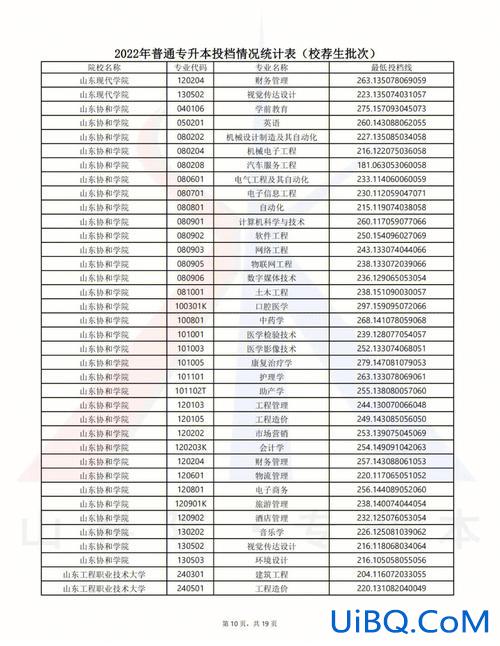山东专升本难吗通过率多少，山东专升本考试难吗？