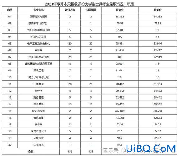 洛阳理工学院专升本2024(洛阳理工专升本)？
