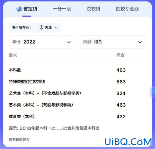 疫情期间天津高考升学率？猜一猜天津2020年高考本科录取分数线？