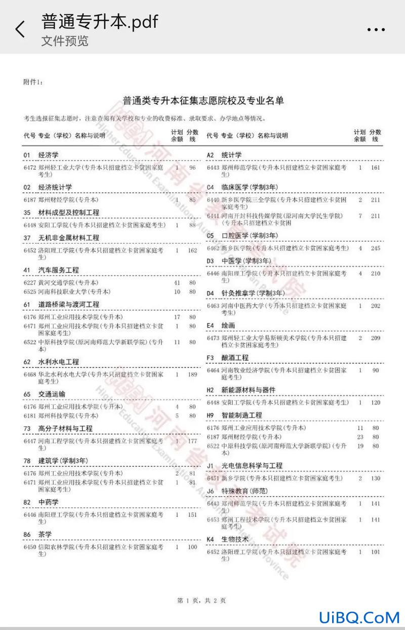 专升本征集志愿是什么意思啊(专升本征集志愿是学校给名单吗)？