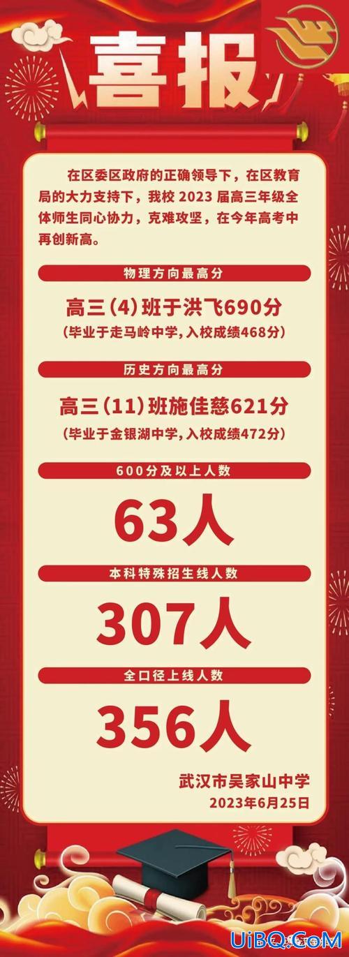 藤县中学什么时候高考升学 2023藤县实验中学高考成绩喜报？