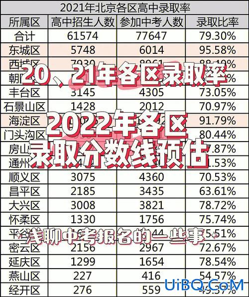 达高中升学率(博迪高中升学率怎么样)？