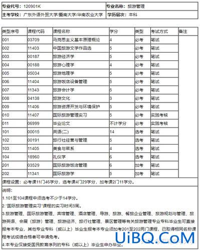 华南师范大学专升本自考？华南师范大学自考（大专/专升本）有哪些科目？