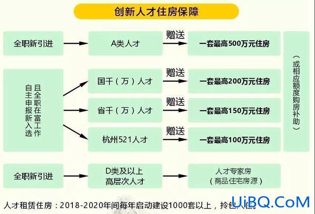 富阳在职人员提升学历(富阳f3类人才购房补贴申请流程)？
