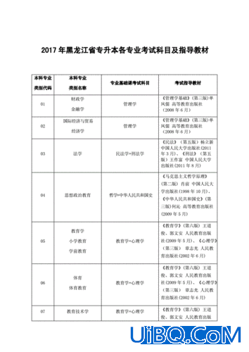 黑龙江省2024专升本？黑龙江专升本考哪些科目？