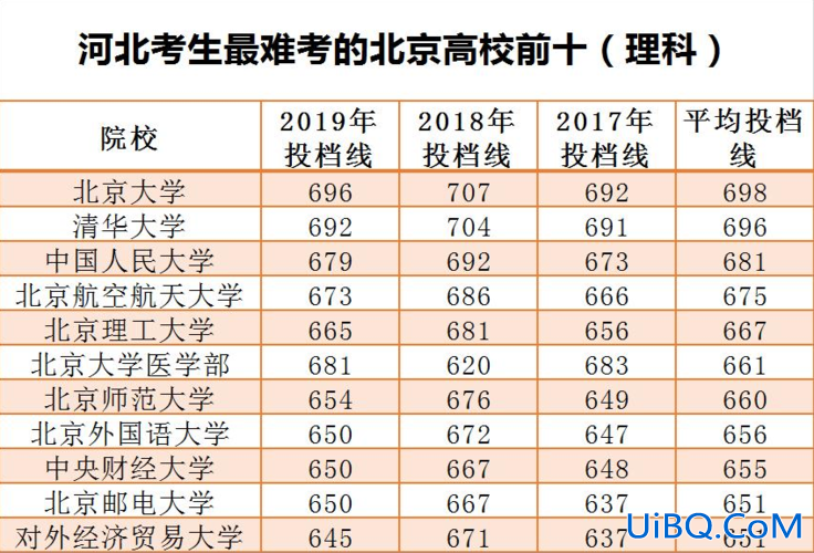 河北高考升学率？河北高考升学率是多少？