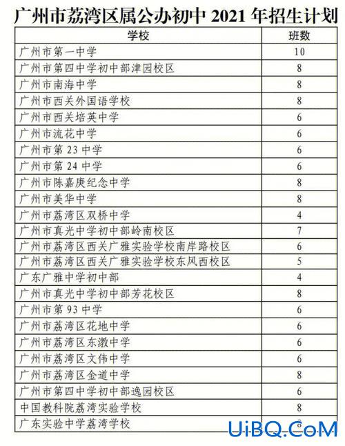 广东中学升学率(广州市荔湾区第93中学升学率高吗)？