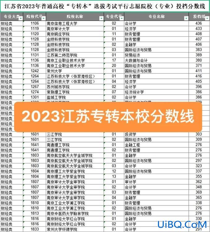 江苏省专升本分数线？江苏专转本考试录取线超过多少能上公办二本？