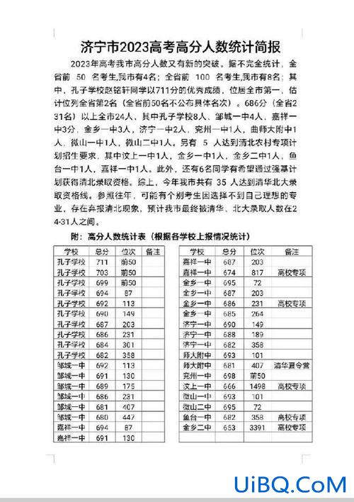 济宁高中升学率 2024年济宁高中升学率？