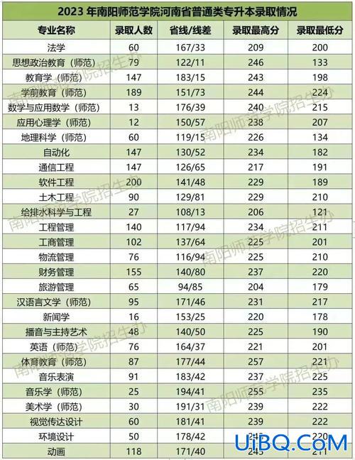 河南专升本什么时候可以查录取 专升本河南2024录取时间？