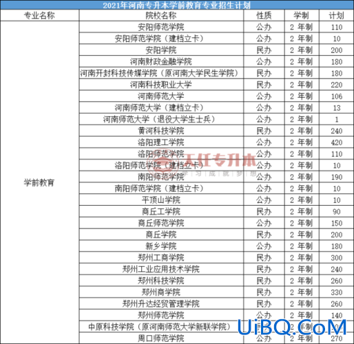 学前教育专升本考试科目有哪些？学前教育专业专升本考些什么科目？