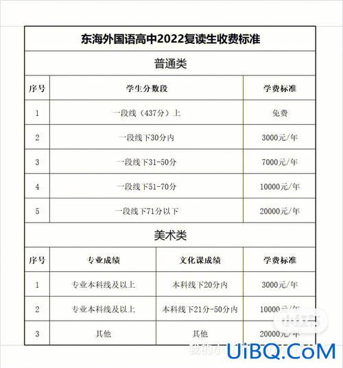 东营高考复读升学率高 东营复读学校费用？