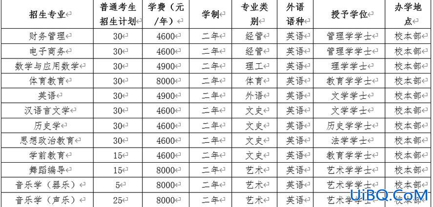 沧州师范学院可以专升本吗 河北省哪些学校专升本容易？
