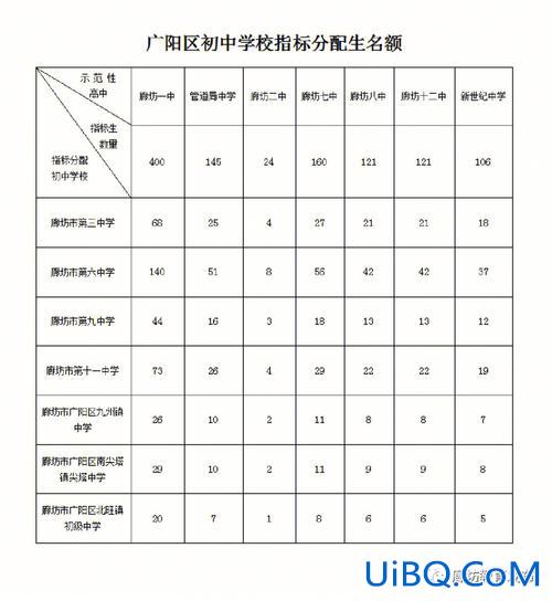 任丘初中升学率学校排名？廊坊高中升学率排名？