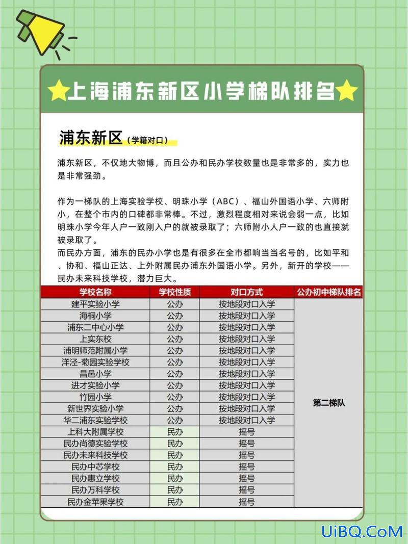 浦东小学 升学率(上海浦东初中升学率排名)？