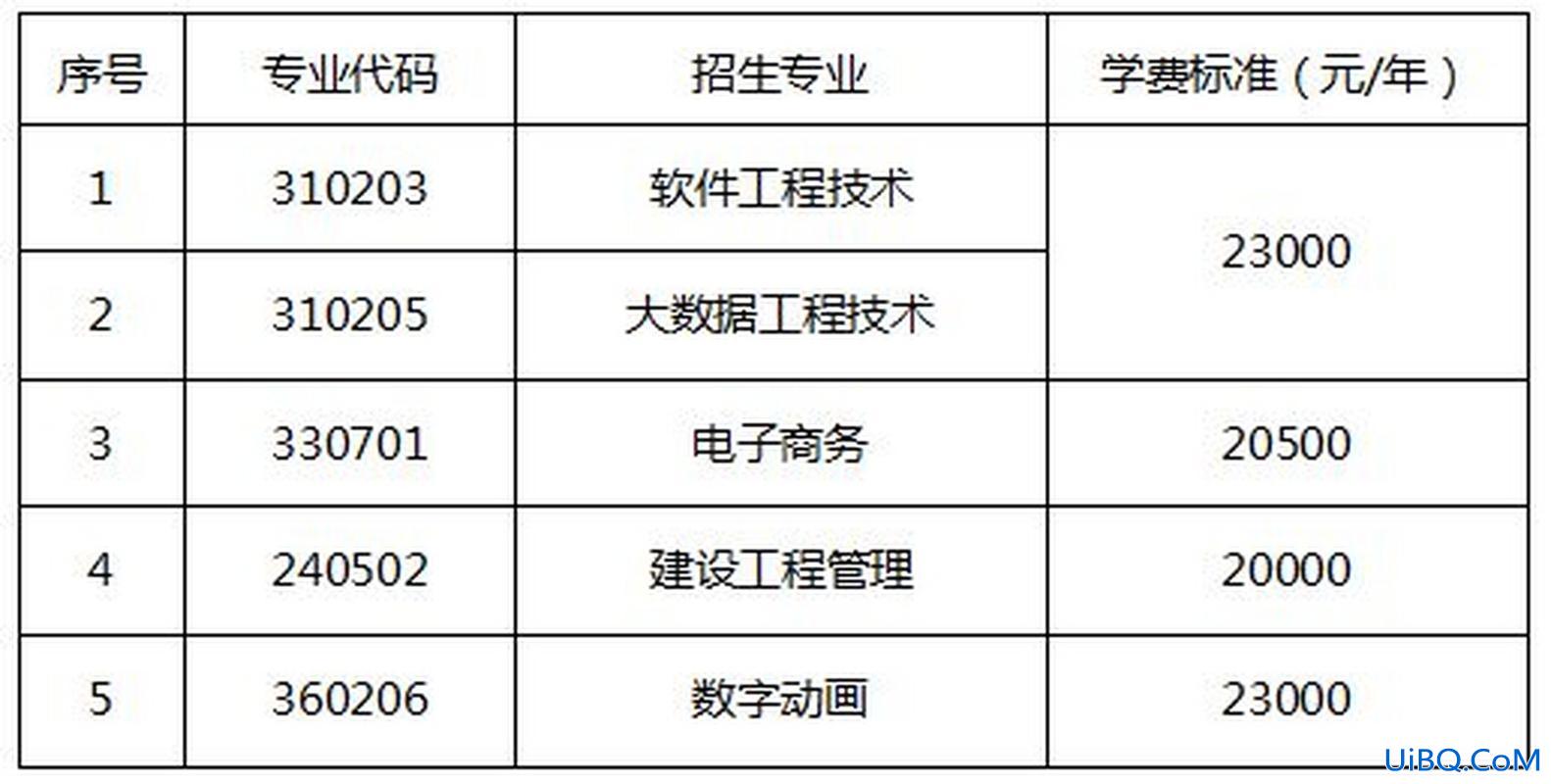 湖南软件职业学院升学班 各位老板，现收到湖南省软件职业学院的录取通知书，计算机专业，不知学校好不好？