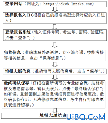 对口升学怎么考 对口升学报名及填志愿流程？