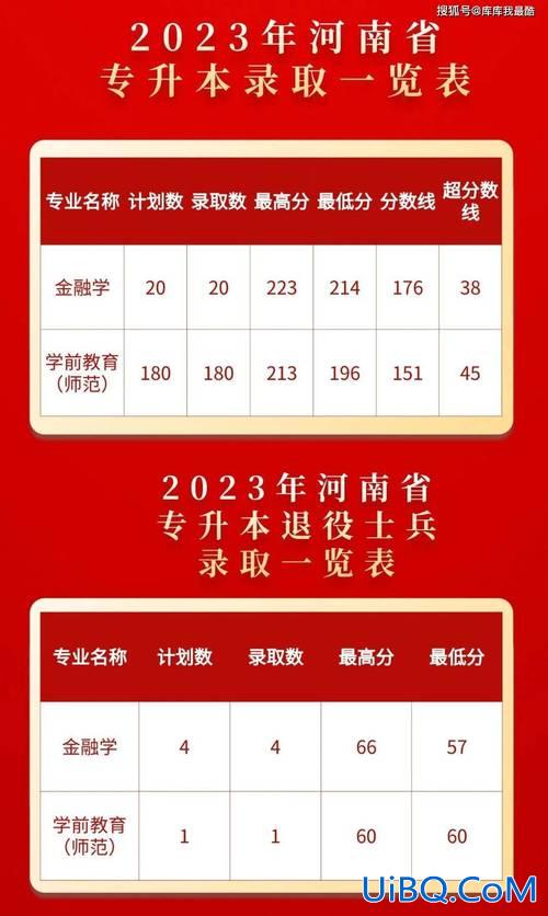 2024年河南专升本报考人数(2024河南专升本专业英语有多少考生参加)？