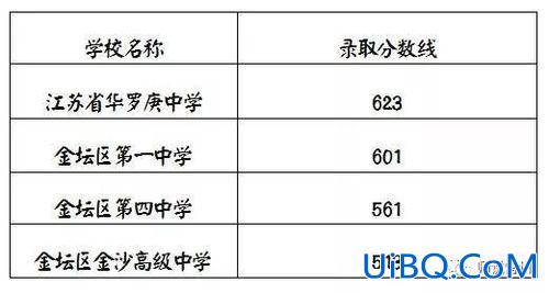 常州高考升学率，常州市初中升高中升学率多少？