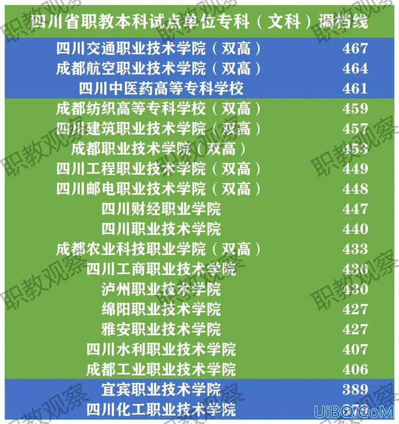 专科有加升学分数吗 过了专科线就有学上吗？