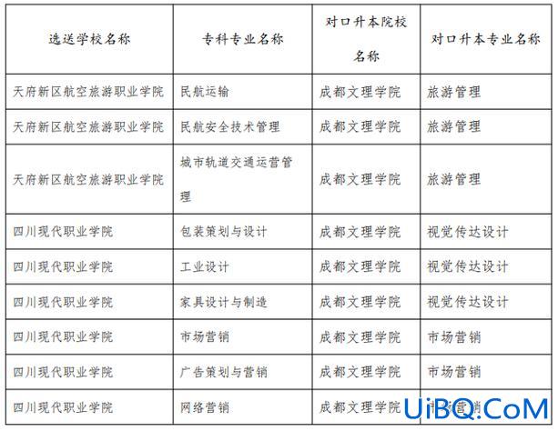 成都文理学院专升本吧(四川省专升本的学校有哪些)？