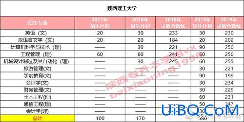 陕西2024专升本分数线 专升本一般考多少分西安？
