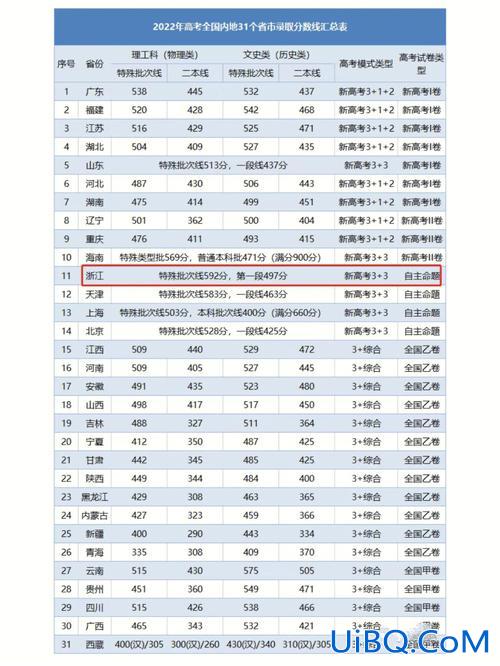 杭州高考升学率？浙江高中升学率？