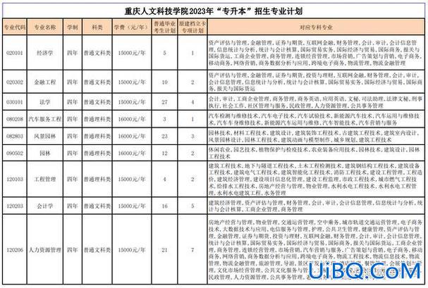 重庆好老师专升本价格，2023重庆专升本针灸推拿，理科录取分数是多少？