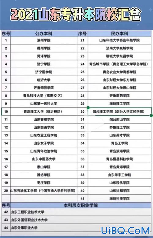 山东专升本升学率高的学校，山东省专升本的专科学校通过率排名？