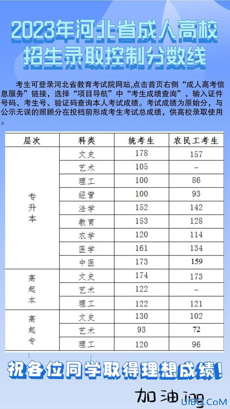 河北成考专升本分数线 2023年河北专升本考试公办分数线？