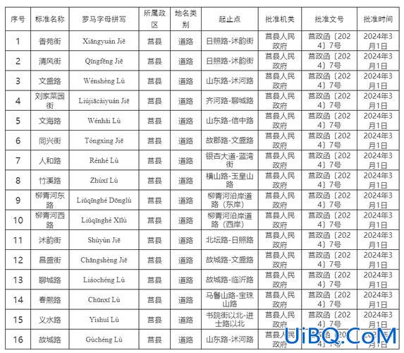 日照初中升学率，2024日照中考升学率？