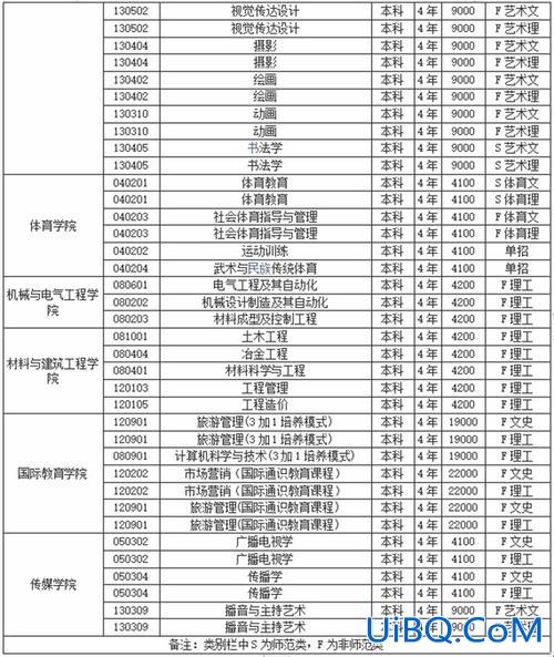 贵州师范大学专升本招生简章 往年贵州师范大学专升本学费多少一年？