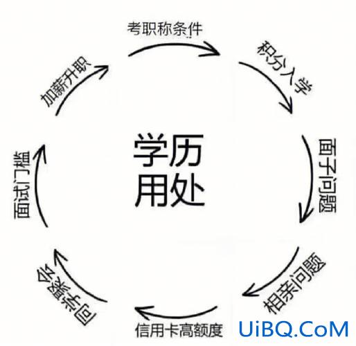 福建提升学历咨询中心？研修班属于什么学历？