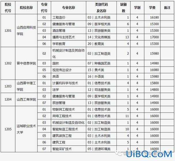 2016年山西对口升学？2023年山西对口升学学校有哪些？