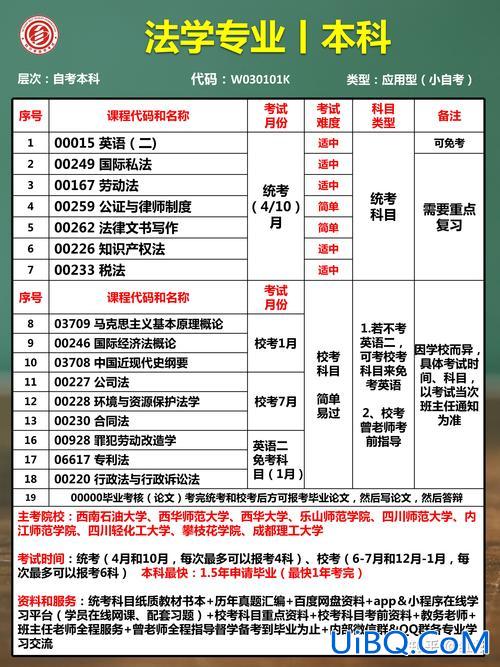 专升本法学专业课程？专升本法学专业，大三、大四有什么课程吗如何学习？