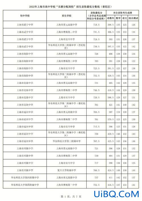 上海小学升学率？上海中考升学率为什么这么高？